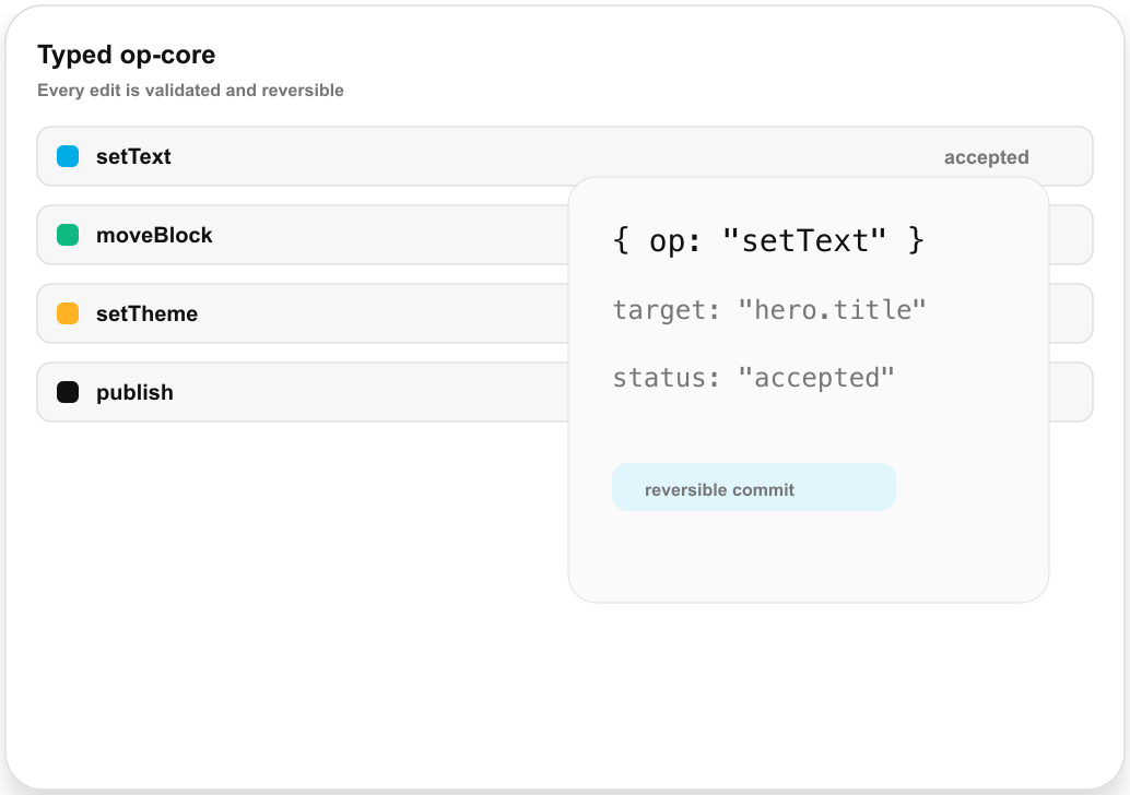 Typed op-core